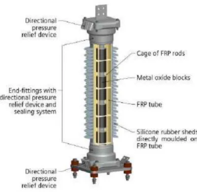 Gambar 12. Arrester