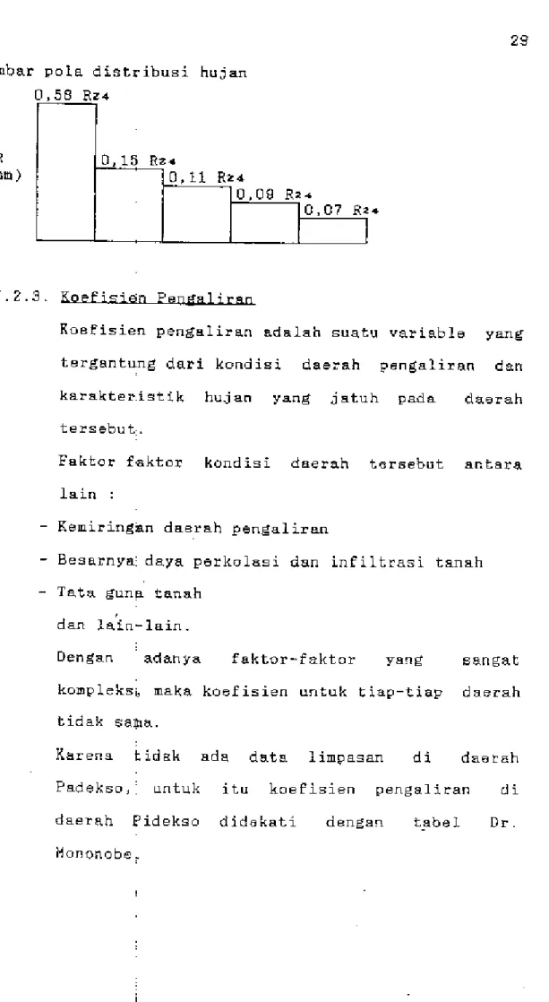 gambar  pola  distribusi  hujan  '  (mm)  0,58  Rz•  0,15  ,  ..  0' 11  ,,.  0,09  ,  .