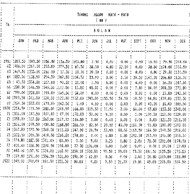 TABLE  !Ji.13 