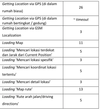 Tabel 4.10 Hasil Kuesioner Bandung Guidance 