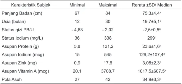 Tabel 2 menunjukkan sebanyak 94,2 persen  subjek yang memiliki status iodium dengan  kategori tinggi
