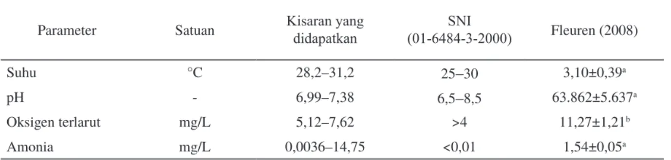 Gambar 9. Rasio PK (panjang kepala) dan PS (panjang  standar) benih hasil hibridisasi intraspesifik ikan lele  Afrika secara resiprokal