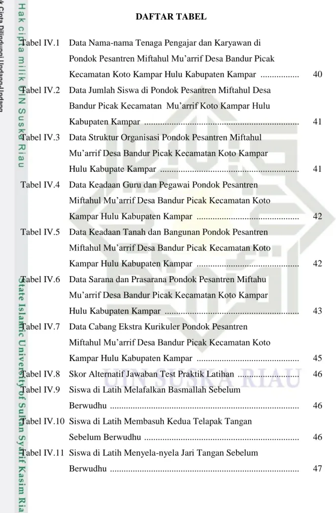 Tabel IV.1  Data Nama-nama Tenaga Pengajar dan Karyawan di  Pondok Pesantren Miftahul Mu’arrif Desa Bandur Picak 