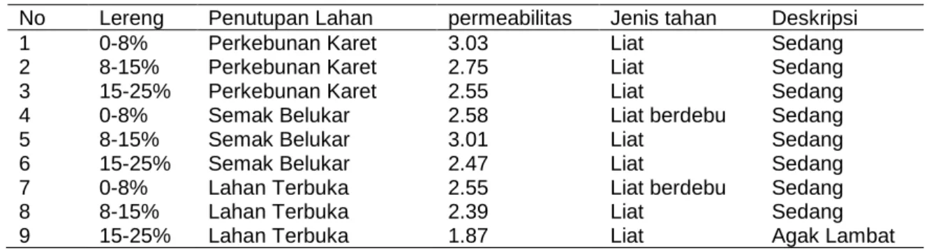 Gambar 3.  Kurva Persamaan Linear Regresi 