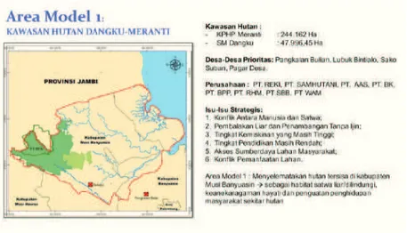 GAMBAR 5. Situasi Area Model 1. Sumber: ZSL – KELOLA Sendang