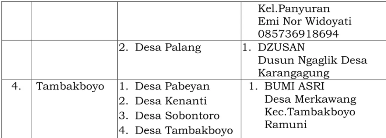 Tabel 2.35 Timbulan Sampah Per Kecamtan 