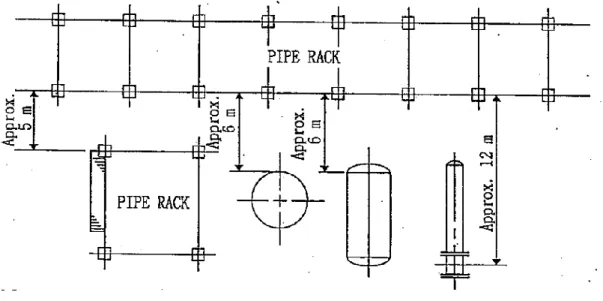 Gambar 6 : Jarak pipe rack  