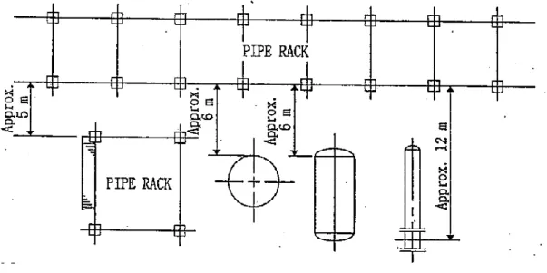 Gambar 6 : Jarak pipe rack  