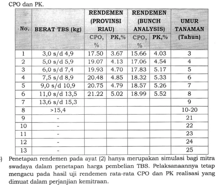 Tabel  1.  Kesetaraan  umur  tanaman  dengan  berat  tandan dan  rendemen CPO  dan  PK
