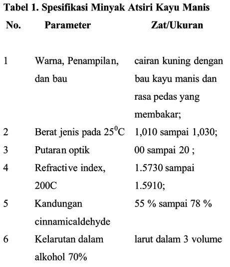 Tabel 1. Spesifikasi Minyak Atsiri Kayu ManisTabel 1. Spesifikasi Minyak Atsiri Kayu Manis