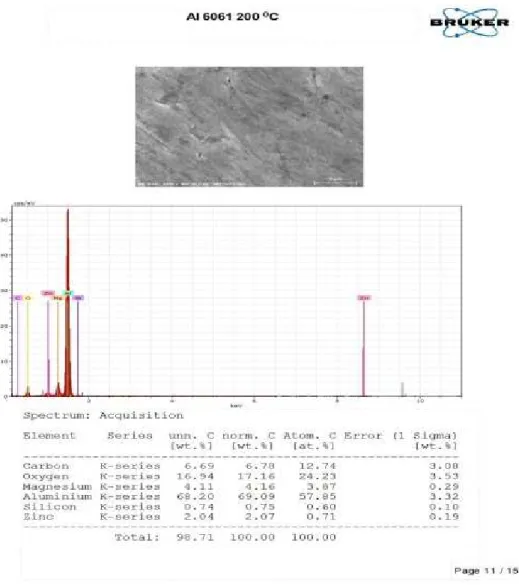 Gambar 5. SEM-5000X dan Spektrum EDX dari material paduan Al 6061 , penuaan buatan waktu 45 menit  dan temperatur 200  o C 