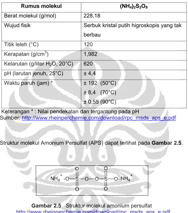 Tabel 2.3 Spesifikasi amonium persulfat