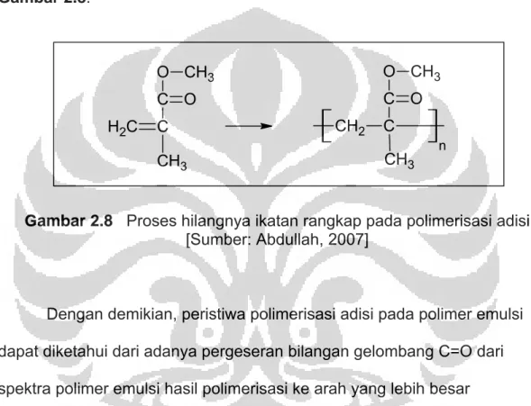 Gambar 2.8   Proses hilangnya ikatan rangkap pada polimerisasi adisi  [Sumber: Abdullah, 2007] 