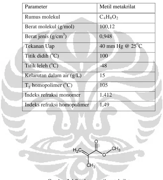 Tabel 2.1 Spesifikasi metil metakrilat