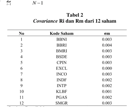 Tabel 3  Beta dari 12 saham 
