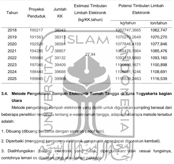 Tabel 2. Potensi Timbulan Sampah Elektronik Rumah Tangga di Kota Yogyakarta bagian Utara