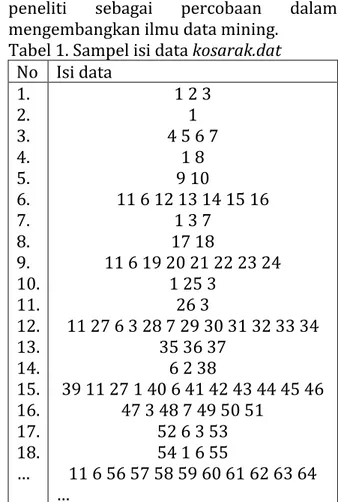 Tabel 1. Sampel isi data kosarak.dat  No  Isi data  1.  2.  3.  4.  5.  6.  7.  8.  9