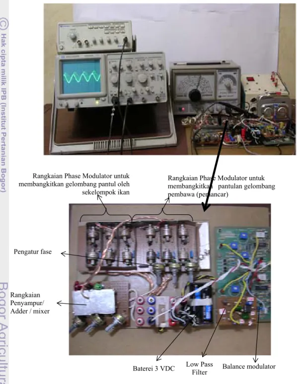 Foto perangkat simulasi pengaruh gangguan dapat dilihat pada Gambar 61  lengkap dengan instrumen untuk uji coba