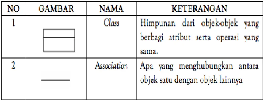 Gambar 2. 2 Class Diagram