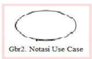 Gambar  2.9 Notasi  Use Case. 
