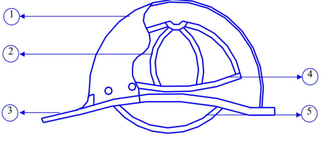 Gambar 2.2. Kontruksi helmet industri 