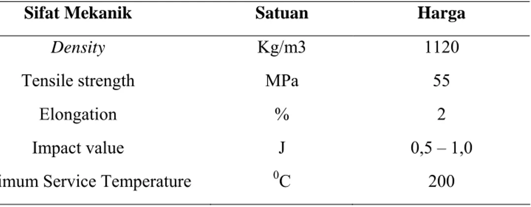 Tabel 2.1. Kemampuan mekanis unsaturated polyieter resin 