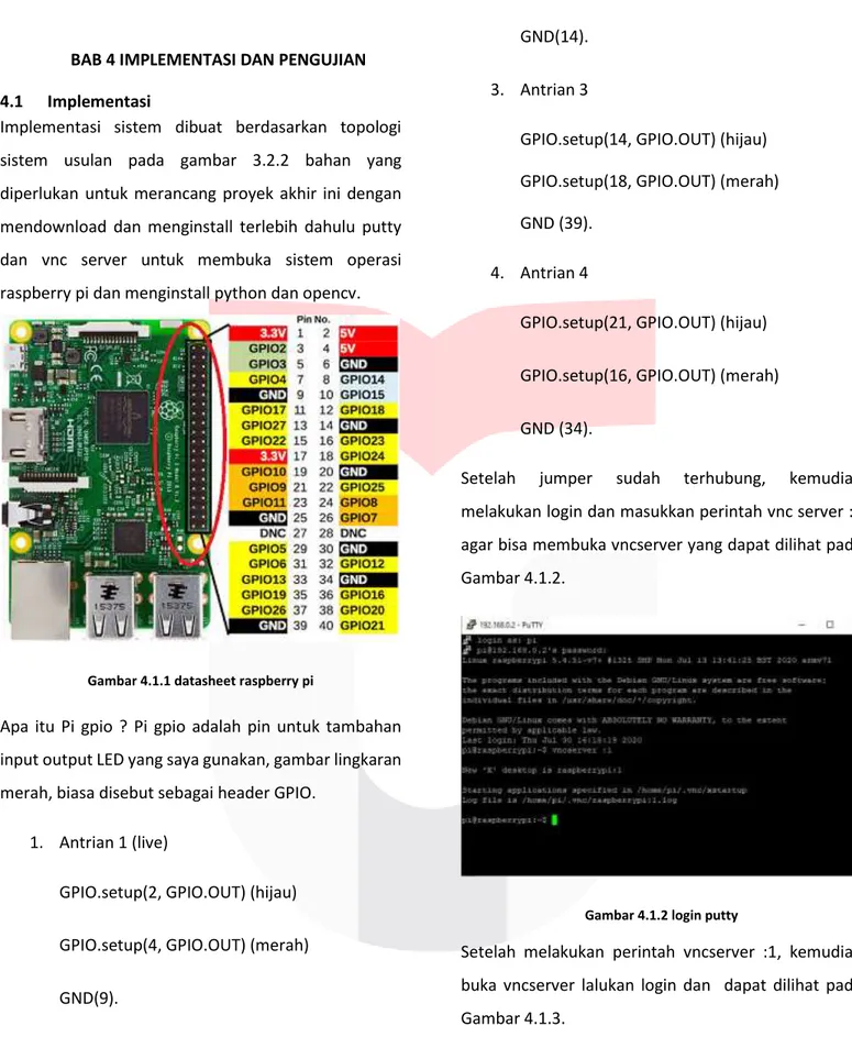 Gambar 4.1.1 datasheet raspberry pi 