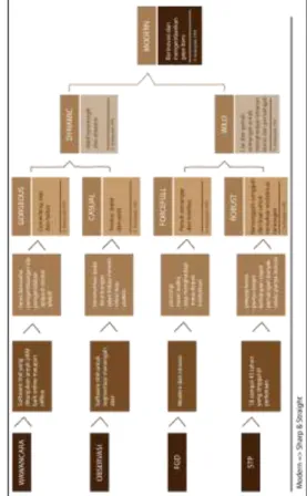 Gambar 3. Analisis Keyword dari Hasil Pengumpulan  Data Penelitian