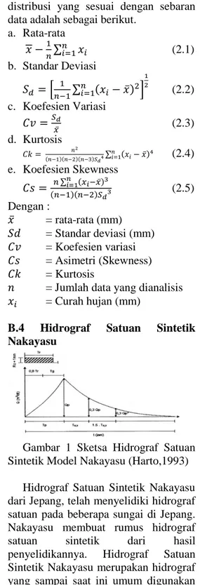 Gambar  1  Sketsa  Hidrograf  Satuan  Sintetik Model Nakayasu (Harto,1993) 