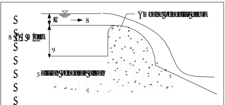 Gambar 5.6 Saluran pengarah aliran dan ambang pengatur debit pada bangunan Pelimpah                     