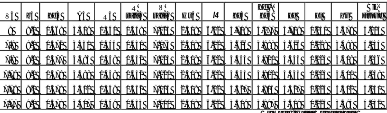 Tabel 5.9   N ilai Froude  dengan asumsi kecepatan aliran yang berbeda di titik E 