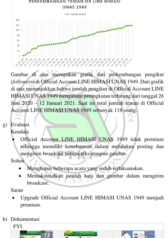 Gambar  di  atas  merupakan  grafik  dari  perkembangan  pengikut  (followers) di Official Account LINE HIMASI UNAS 1949