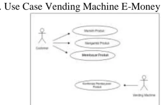 Gambar 8. Use Case Vending Machine E-Money 
