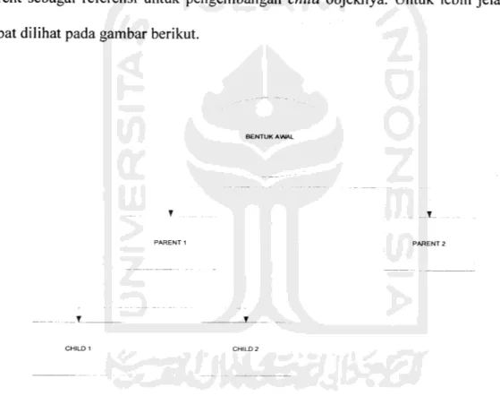 Gambar 2.2 Diagram Pohon