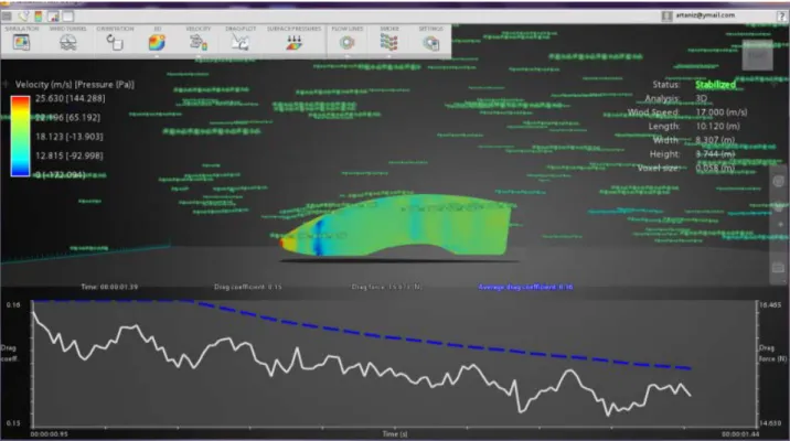 Gambar 6. Gambar grafik drag force hasil simulasi virtual wind tunnel menggunakan perangkat  lunak Autodesk Force Effect