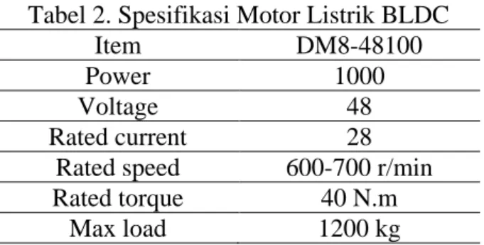 Tabel 2. Spesifikasi Motor Listrik BLDC 