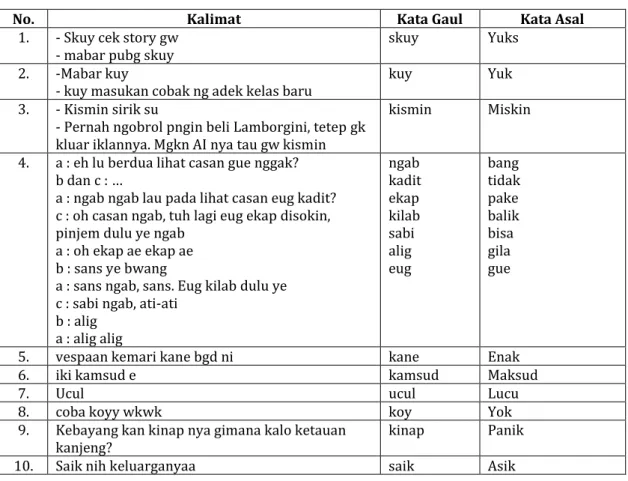 Tabel 6. Bahasa Gaul Ragam Walikan 