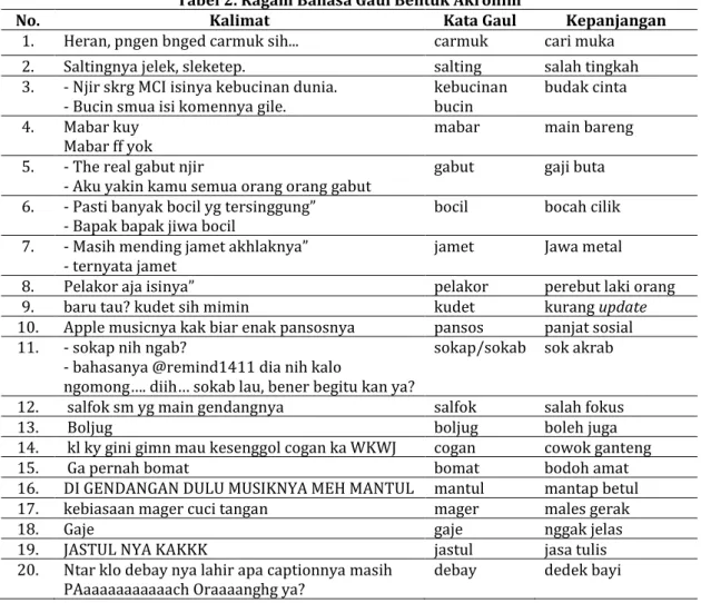 Tabel 2. Ragam Bahasa Gaul Bentuk Akronim 