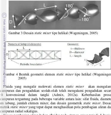 Gambar 4 Bentuk geometri elemen  static mixer tipe helikal (Wageningen, 
