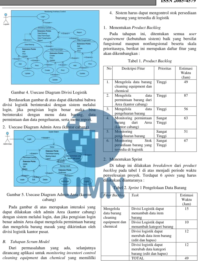 Gambar 5. Usecase Diagram Admin Area (kantor  cabang) 