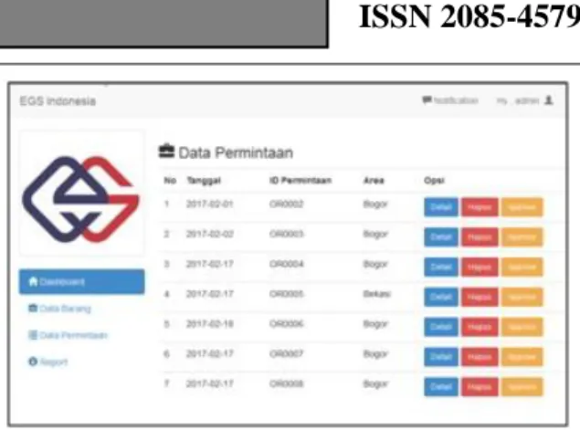 Gambar 6. Halaman Utama Aplikasi 