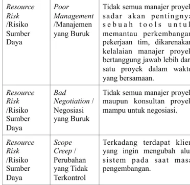 Tabel 4. 1. Identifikasi Risiko 