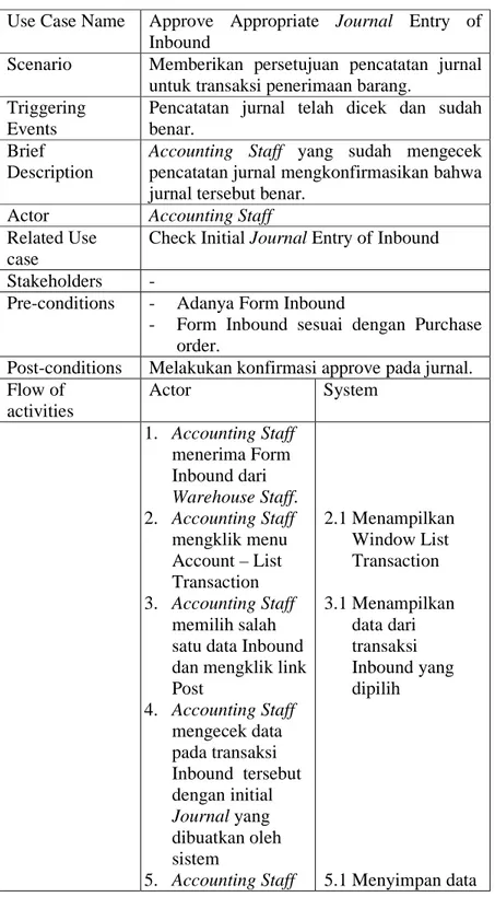 Tabel 4.14 Use Case  Description: Approve Appropriate Journal  Entry of Inbound 