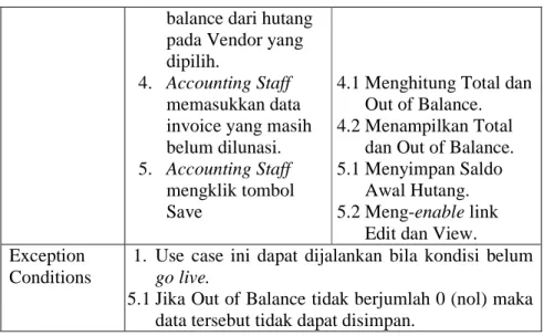 Tabel 4.27 Use Case  Description: View Account Payable  Balance of Each Vendor with Payable Invoice 