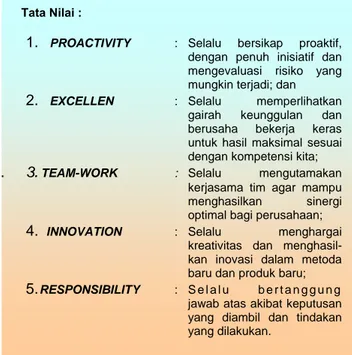 Tabel : P.1.3. Faktor-Faktor Motivasi Engagement  Tenaga kerja  Faktor Motivasi 