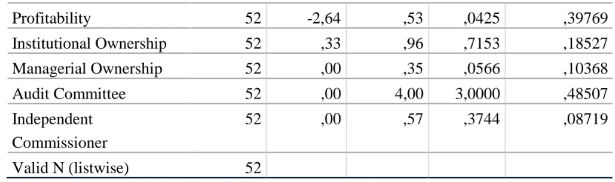 Table 3. Determination Coefficient Test Results 