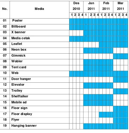 tabel 3.1 jadwal 