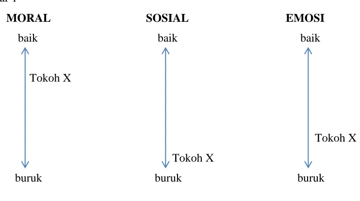 Gambar 1 