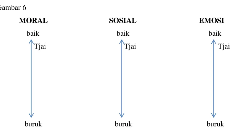 Gambar 6 MORAL 