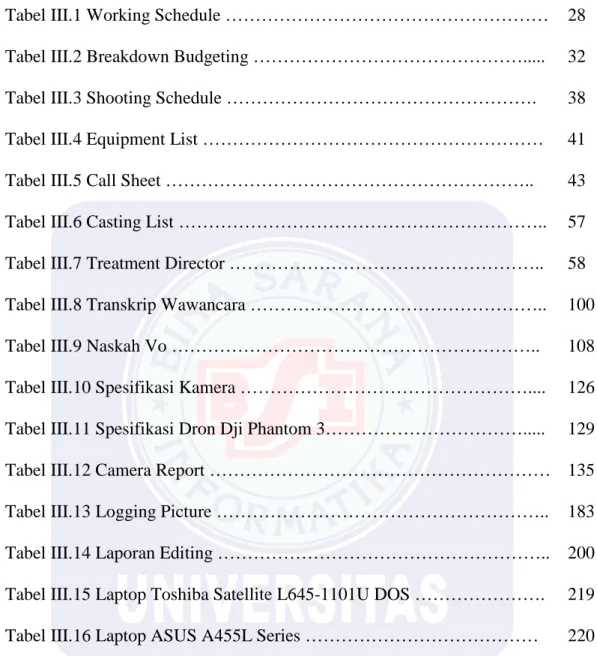 Tabel III.1 Working Schedule ………………………………………………  28  Tabel III.2 Breakdown Budgeting ………………………………………....